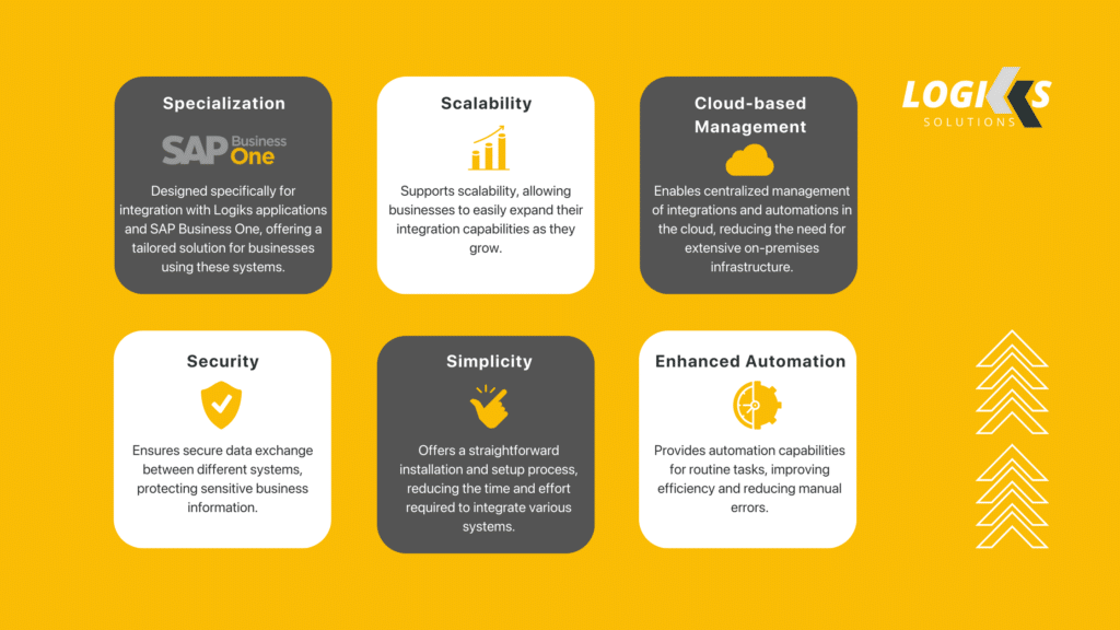 Advantages of Logiks Data Gateway